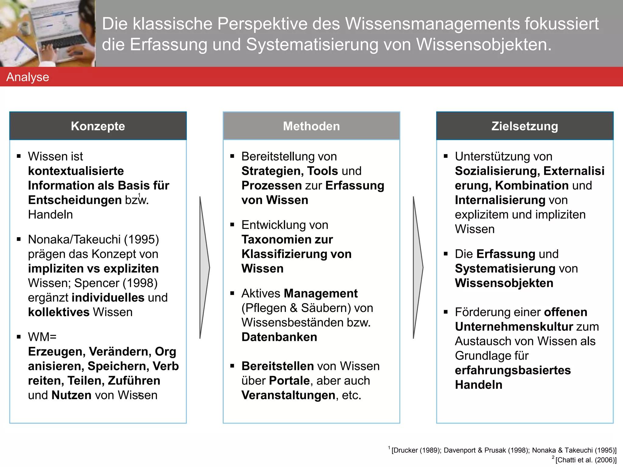Ausgangssituation:  Der Einzug von Social Software ins Unternehmen Analyse:  Traditionelle Paradigmen in Wissenschaft und Praxis Praxisbeispiel: Social Software in WM und E-Learning Diskussion:  Perspektivenwechsel & Kriterien für eine erfolgreiche  Implementierung Social Software im Unternehmen: Wissensmanagement und E-Learning im Angesicht von User Generated Content Gliederung 