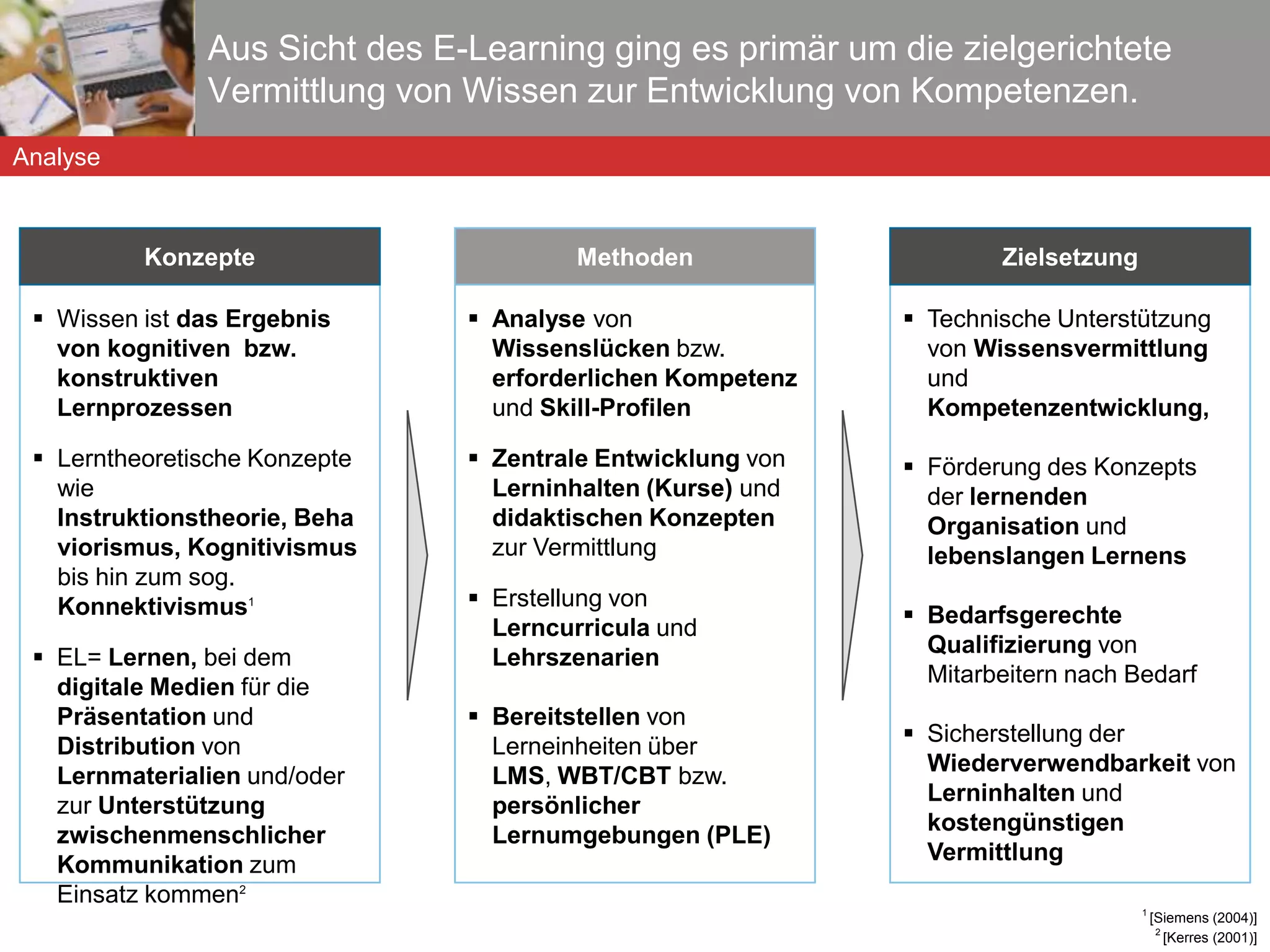 Die klassische Perspektive des Wissensmanagements fokussiert die Erfassung und Systematisierung von Wissensobjekten. Unterstützung von  Sozialisierung, Externalisierung, Kombination  und  Internalisierung  von explizitem und impliziten Wissen  Die  Erfassung  und  Systematisierung  von  Wissensobjekten Förderung einer  offenen Unternehmenskultur  zum Austausch von Wissen als Grundlage für  erfahrungsbasiertes Handeln Wissen ist  kontextualisierte Information als Basis für Entscheidungen  bzw. Handeln Nonaka/Takeuchi (1995) prägen das Konzept von  impliziten vs expliziten  Wissen; Spencer (1998) ergänzt  individuelles  und  kollektives  Wissen WM=  Erzeugen, Verändern, Organisieren, Speichern, Verbreiten, Teilen, Zuführen  und  Nutzen  von   Wissen Bereitstellung von  Strategien, Tools  und  Prozessen  zur  Erfassung von Wissen Entwicklung von  Taxonomien zur Klassifizierung von Wissen Aktives  Management  (Pflegen & Säubern) von Wissensbeständen bzw.  Datenbanken  Bereitstellen  von Wissen über  Portale , aber auch  Veranstaltungen , etc. Konzepte Methoden Zielsetzung 1 2 1  [Drucker (1989); Davenport & Prusak (1998); Nonaka & Takeuchi (1995)] 2  [Chatti et al. (2006)] Analyse 