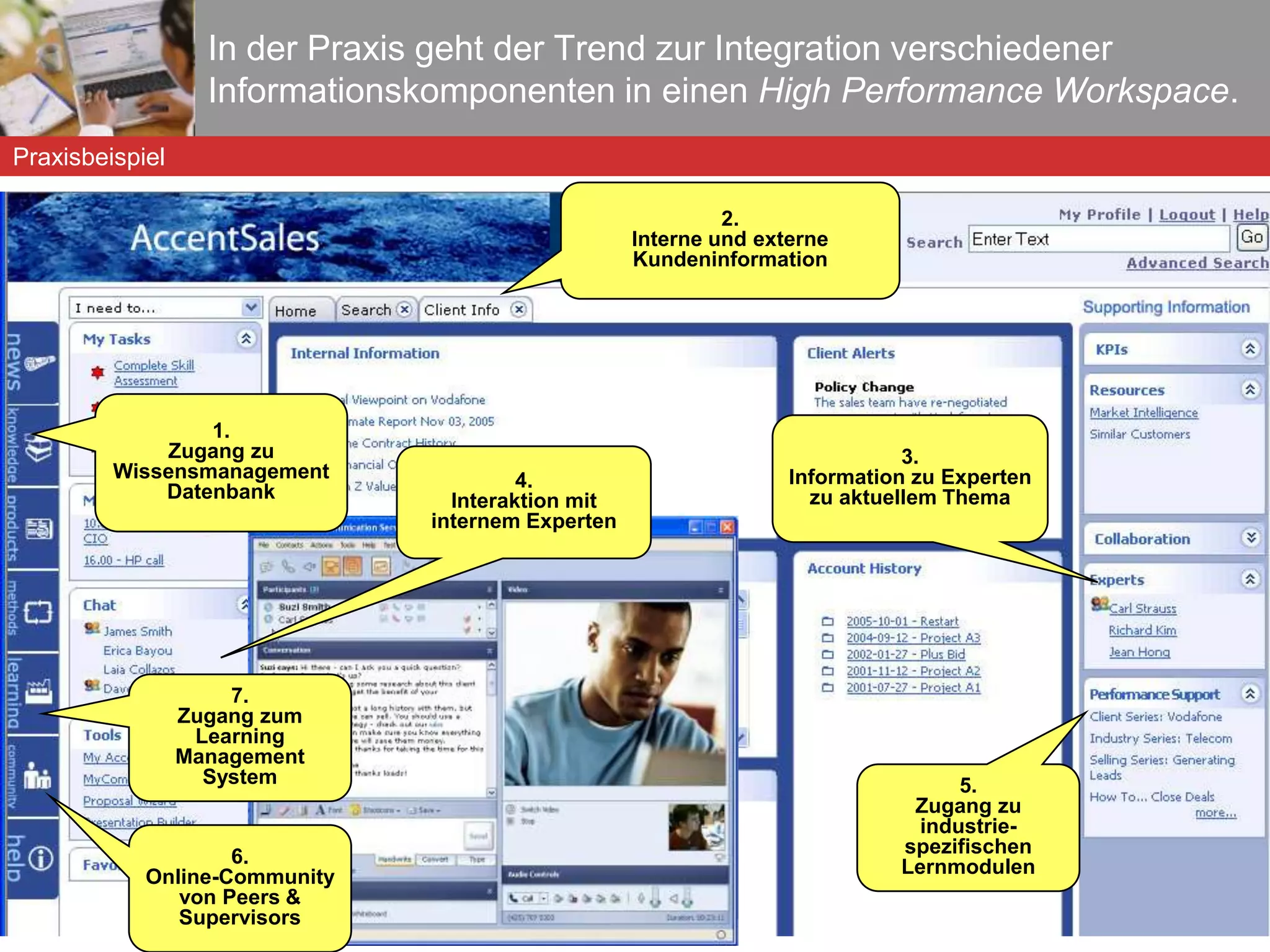 Ausgangssituation:  Der Einzug von Social Software ins Unternehmen Analyse:  Traditionelle Paradigmen in Wissenschaft und Praxis Praxisbeispiel: Social Software in WM und E-Learning Diskussion:  Perspektivenwechsel & Kriterien für eine erfolgreiche  Implementierung Social Software im Unternehmen: Wissensmanagement und E-Learning im Angesicht von User Generated Content Gliederung 
