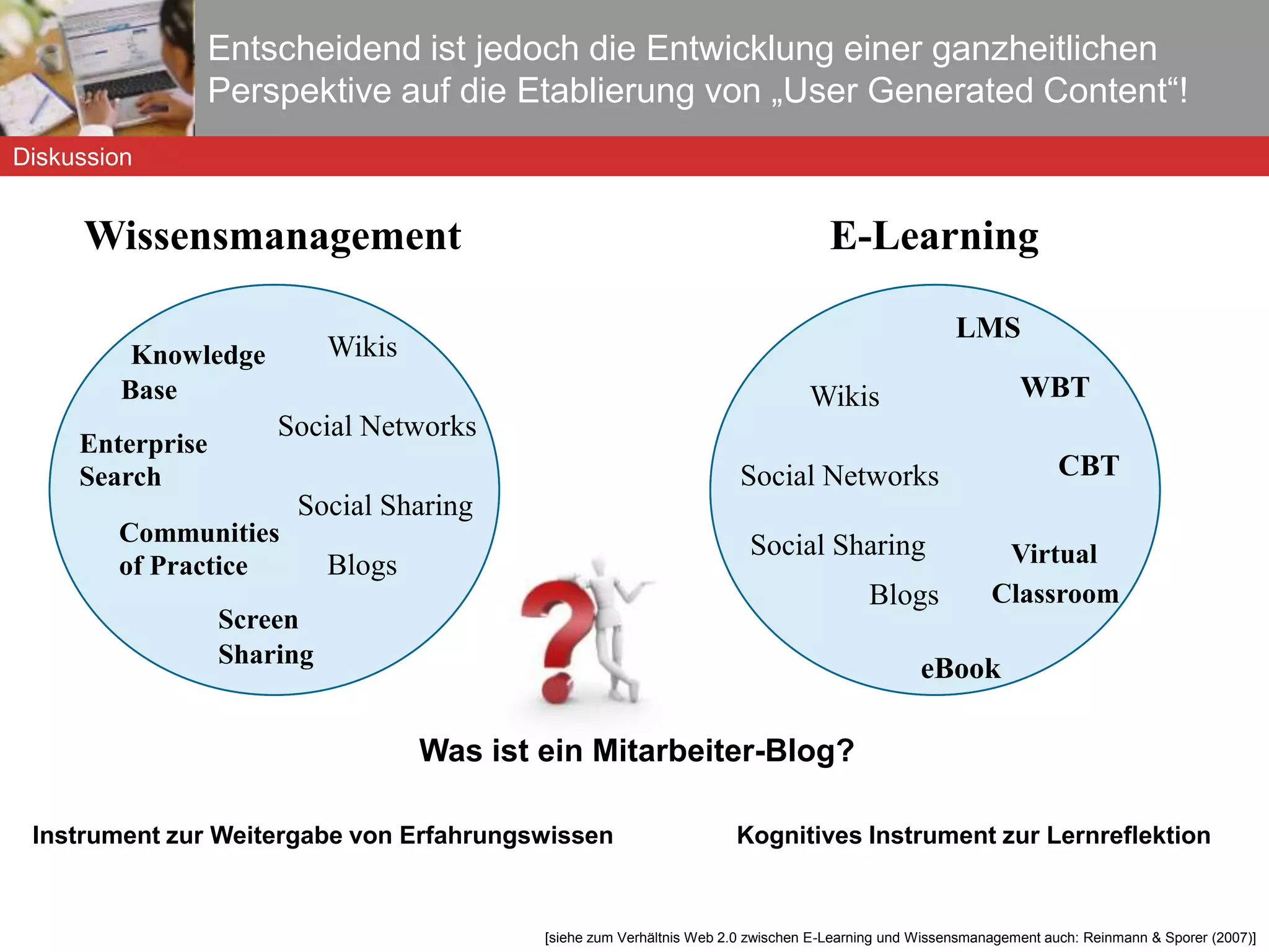 Ausgangssituation:  Der Einzug von Social Software ins Unternehmen Analyse:  Traditionelle Paradigmen in Wissenschaft und Praxis Praxisbeispiel: Social Software in WM und E-Learning Diskussion:  Perspektivenwechsel & Kriterien für eine erfolgreiche  Implementierung Social Software im Unternehmen: Wissensmanagement und E-Learning im Angesicht von User Generated Content Gliederung 