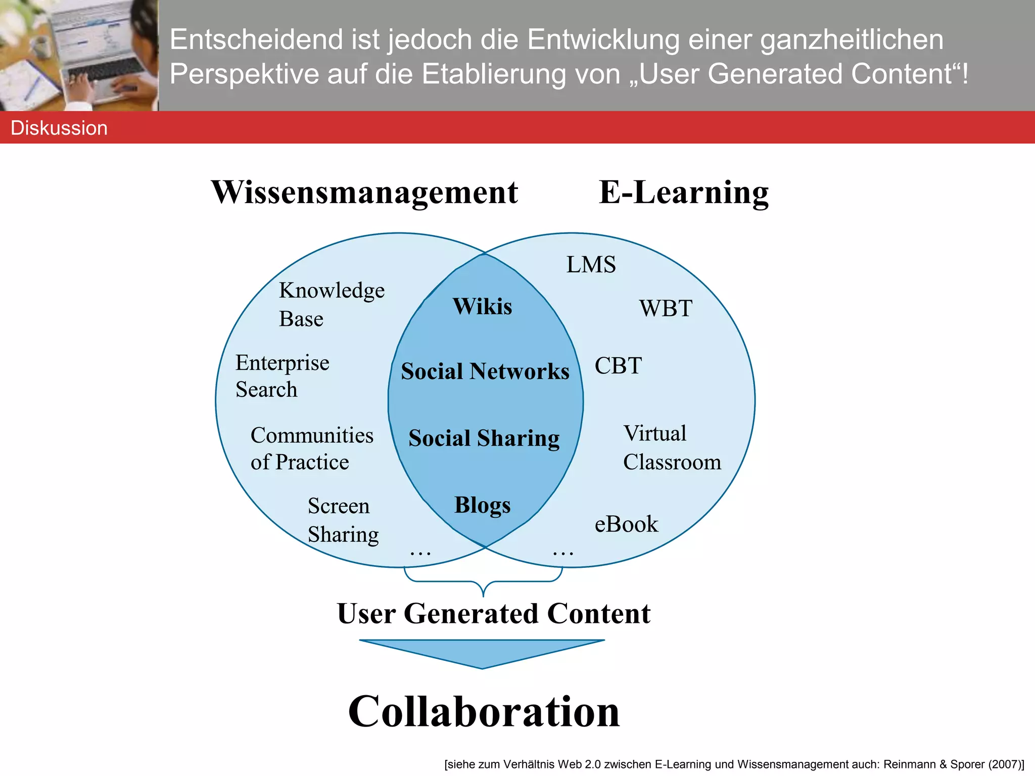 Entscheidend ist jedoch die Entwicklung einer ganzheitlichen Perspektive auf die Etablierung von „User Generated Content“! E-Learning Wissensmanagement Diskussion Was ist ein Mitarbeiter-Wiki? Konstruktives Instrument zur Lernreflektion und  kollaborativen Wissenskonstruktion Instrument zur Erfassung impliziten und expliziten Wissens in einem zentralen Hypertext [siehe zum Verhältnis Web 2.0 zwischen E-Learning und Wissensmanagement auch: Reinmann & Sporer (2007)] LMS WBT CBT Virtual  Classroom eBook Wikis Blogs Social Sharing Social Networks Enterprise  Search Communities  of Practice Base Screen  Enterprise  Search Communities  of Practice Knowledge  Base Screen  Sharing Wikis Blogs Social Sharing Social Networks 