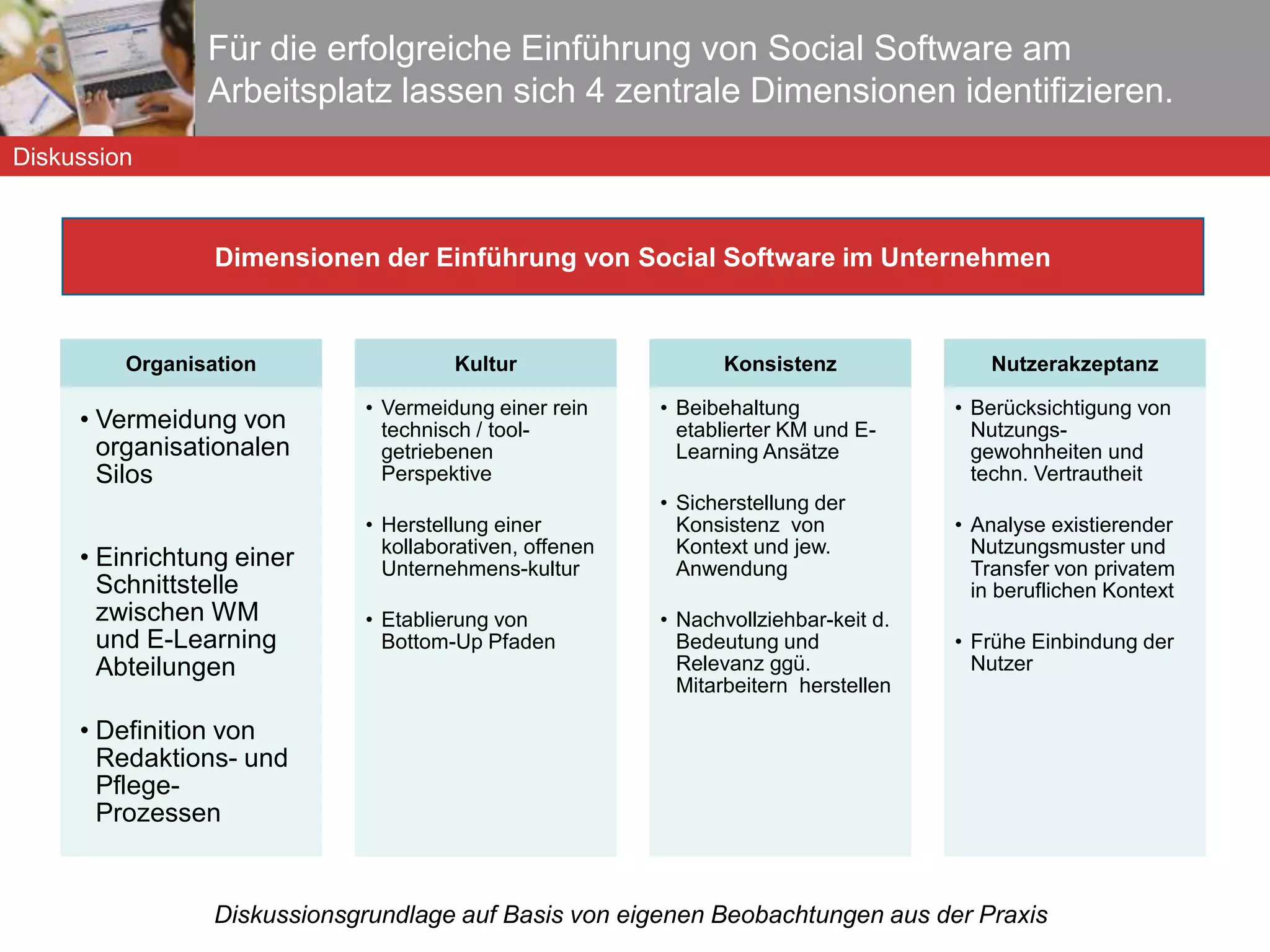 Entscheidend ist jedoch die Entwicklung einer ganzheitlichen Perspektive auf die Etablierung von „User Generated Content“! E-Learning Wissensmanagement Collaboration User Generated Content Diskussion [siehe zum Verhältnis Web 2.0 zwischen E-Learning und Wissensmanagement auch: Reinmann & Sporer (2007)] LMS WBT CBT Virtual  Classroom eBook … Enterprise  Search Communities  of Practice Knowledge  Base Screen  Sharing … Wikis Blogs Social Sharing Social Networks LMS WBT CBT Virtual  Classroom eBook … Enterprise  Search Communities  of Practice Knowledge  Base Screen  Sharing … Wikis Blogs Social Sharing Social Networks 