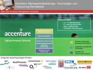 Accenture: Managementberatungs-, Technologie- und Outsourcing-Dienstleister  Über mich: Accenture Management Consulting 12.02.2009 /12 ,[object Object],[object Object],[object Object],[object Object],[object Object],Einige der deutschsprachigen Kunden: Application Outsourcing Operate and  Continuously Improve Infrastructure Outsourcing Systems Integration Business Process Outsourcing Management Consulting & Integrated Markets Implement and Maintain Technology Envision and Design  Business Performance 