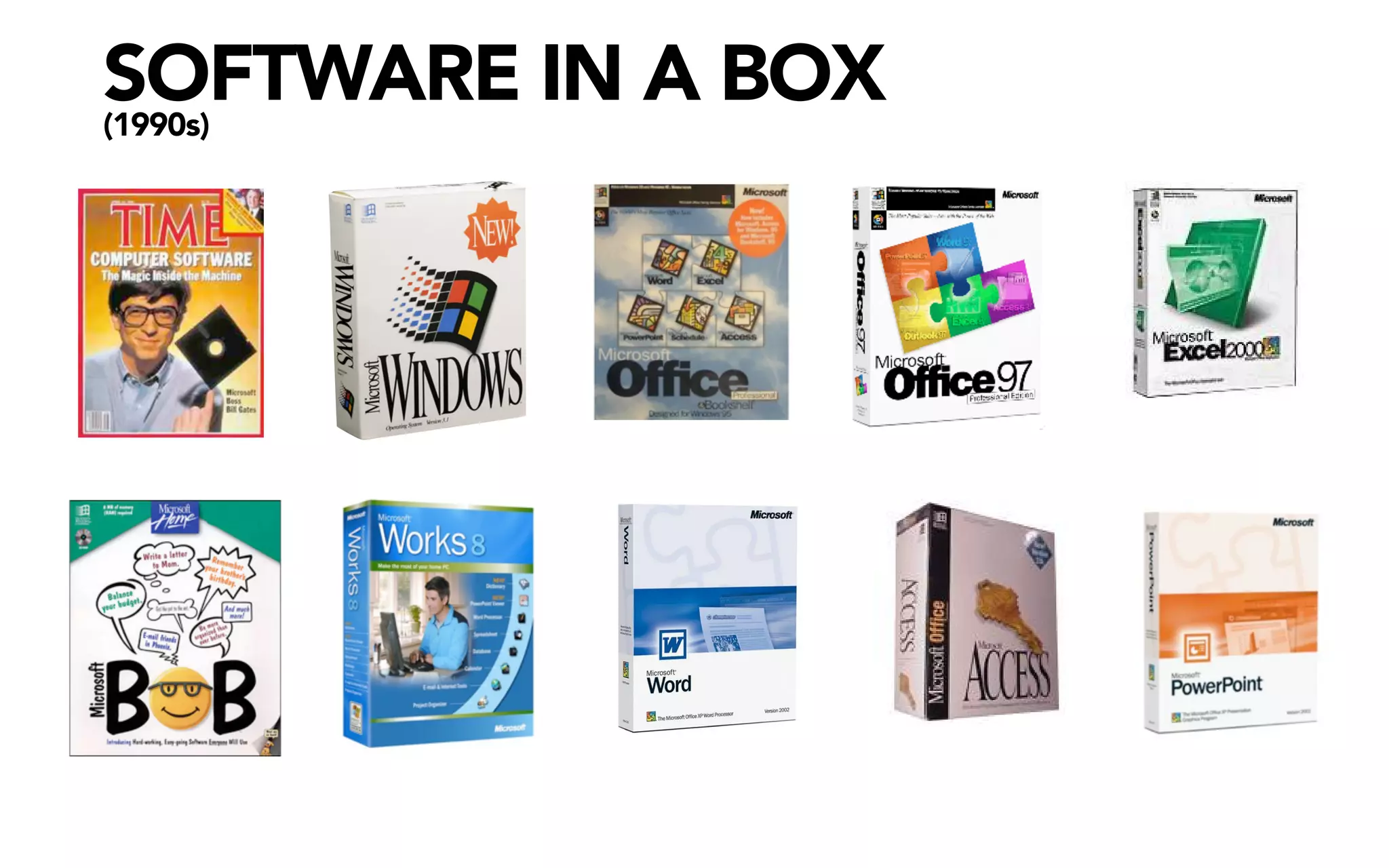 SOFTWARE IN A BOX
(1990s)
 