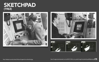 SKETCHPAD
 (1963)




http://design.osu.edu/carlson/history/images/ivan-sutherland.jpg                                                                                         15
                                                                   http://images.businessweek.com/ss/08/10/1006_ceo_guide/image/ivanssketchpad600gimpr.jpg
 