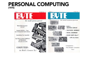 PERSONAL COMPUTING
(1975)
 