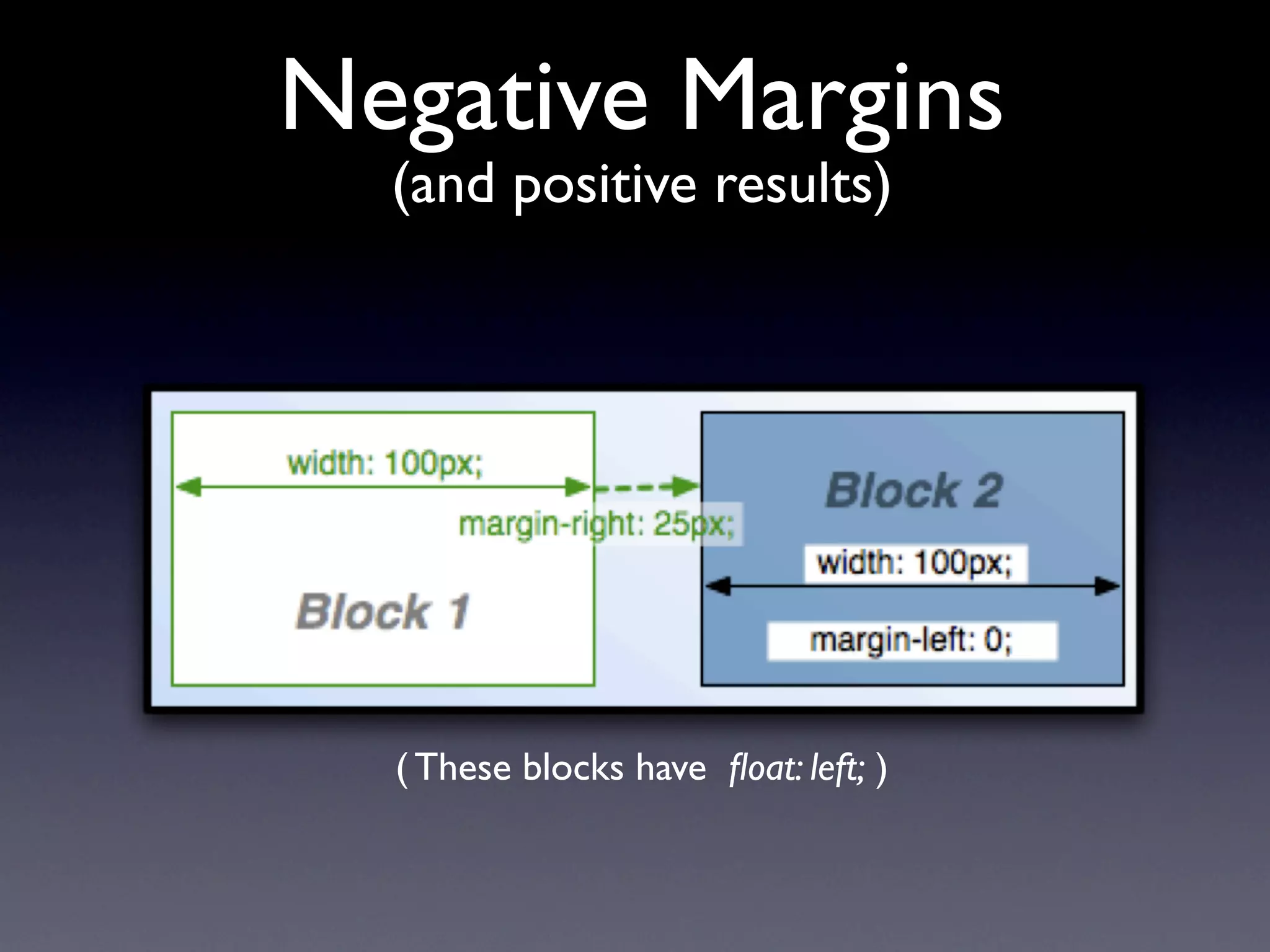Negative Margins
  (and positive results)




  ( These blocks have ﬂoat: left; )
 