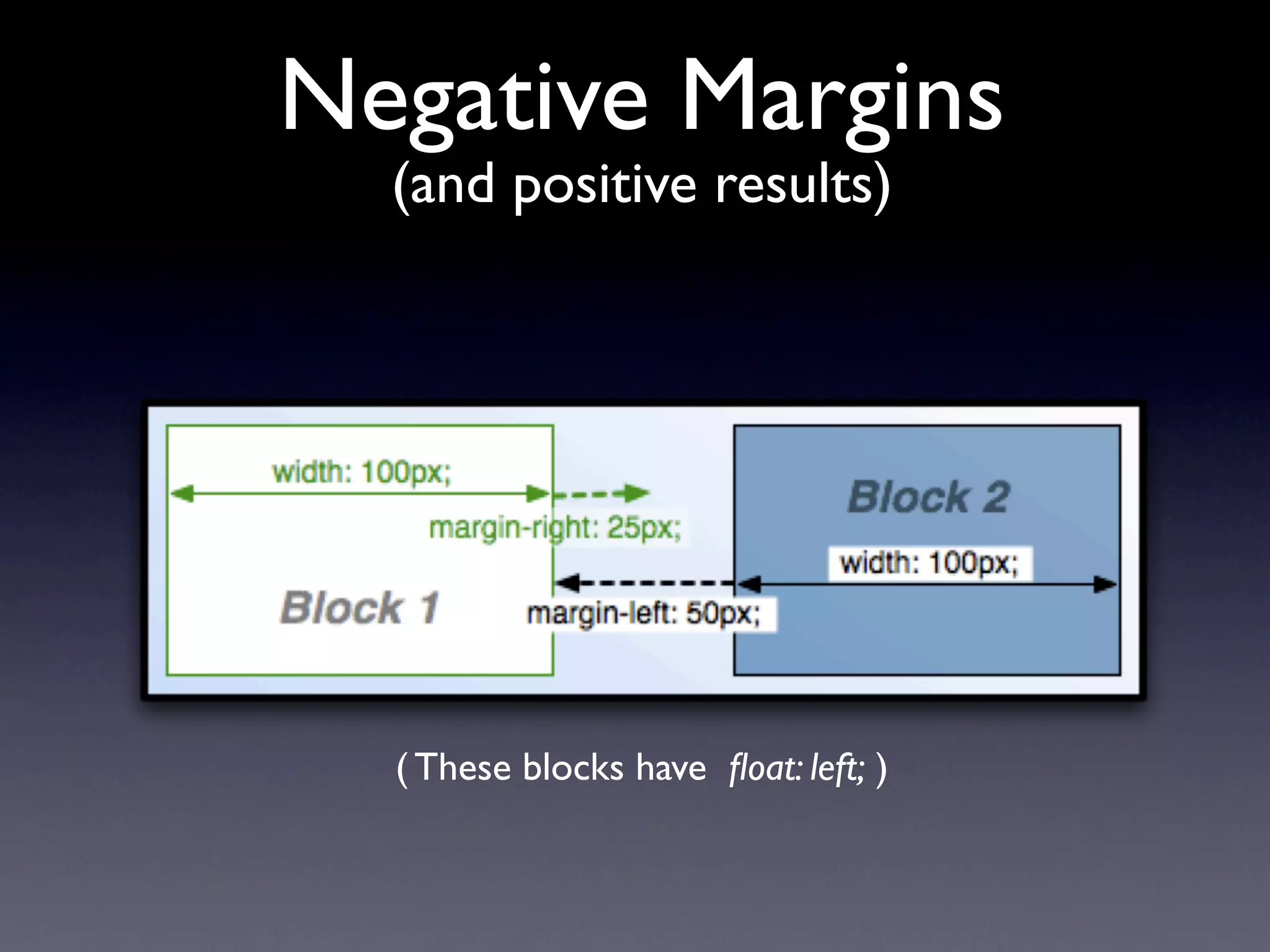 Negative Margins
  (and positive results)




  ( These blocks have ﬂoat: left; )
 
