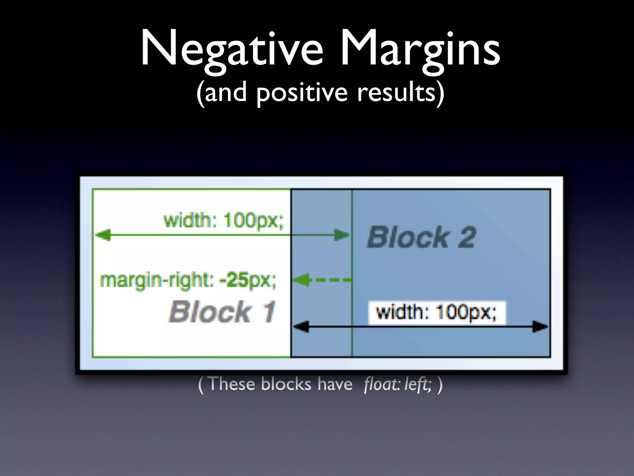 Negative Margins
  (and positive results)




  ( These blocks have ﬂoat: left; )
 