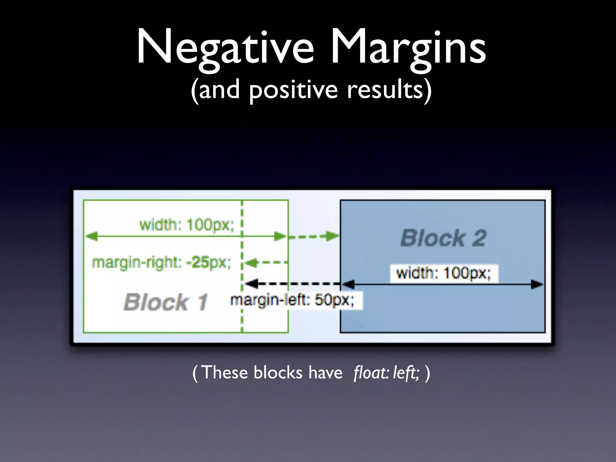 Negative Margins
  (and positive results)




  ( These blocks have ﬂoat: left; )
 