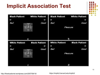 Implicit Association Test http://thesituationist.wordpress.com/2007/08/19/ https://implicit.harvard.edu/implicit/ 