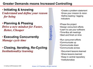 Greater Demands means Increased Controlling Initiating & knowing Understand and define your reason for being Planning & Phasing Drive a new mindset for Faster, Better, Cheaper Executing Concurrently Manage cycle time Closing, Iterating, Re-Cycling Institutionalize learning Create a problem statement Know your mission & vision Define leading / lagging  indicators Phase the project  Design concurrent efforts Learn to use your software Time-Box all meetings Start and finish on time Run concurrent efforts Communicate up Communicate down Communicate across Document lessons learned Share lessons learned Keep in central repository Institutionalize Controlling 