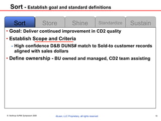 Sort  -  Establish goal and standard definitions Goal:  Deliver continued improvement in CD2 quality  Establish Scope and Criteria High confidence D&B DUNS# match to Sold-to customer records aligned with sales dollars  Define ownership -  BU owned and managed, CD2 team assisting  Store Shine Standardize Sustain Sort 