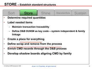 STORE  – Establish standard structures Determine required quantities Label needed items Maintain transaction traceability  Define D&B DUNS# as key code – system independent & family linkage Create a place for everything Define scrap and remove from the process  Enrich CMD records through the D&B process Develop shadow boards aligning CMD by family Sort Shine Standardize Sustain Store 