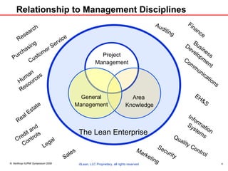 Relationship to Management Disciplines Project Management General Management Area  Knowledge The Lean Enterprise Customer Service Finance Information  Systems Legal Communications Human  Resources EH&S Real Estate Auditing Credit and  Controls Security Purchasing Marketing Sales Business  Development Research Quality Control 