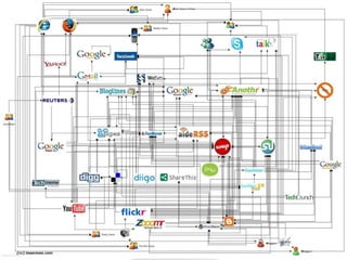 Social media hub SOCIAL NETWORKS SOCIAL BOOKMARKS NEWSLETTER YOUTUBE FLICKR BRAND/SITE TWITTER BLOG 