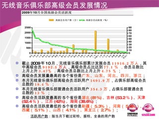 截止 2009 年 10 月，无线音乐俱乐部累计发展会员 11916.2 万人 ，其中高级会员 9192.5 万人 ，高级会员占比达到 77.1 ％  ， 会员总数比上月上升 3.47% ，高级会员总数比上月上升 4.75 % ； 高级会员发展量最高的 5 个省份是 广东、山东、河北、四川、浙江 ； 本月无线音乐俱乐部高级会员活跃用户 1691.9 万 ，占俱乐部高级会员总数的 18.4 ％  ； 本月无线音乐俱乐部普通会员活跃用户 354.3 万 ，占俱乐部普通会员总数的 13 ％  ； 高级会员活跃度最高的 5 个省份是 湖北 (81%) 、 吉林 (53.2 ％ ) 、天津 (52.4 ％ )  、江苏 (42%) 、海南 (38.6%) ； 高级会员活跃度最低的 5 个省份是 新疆（ 5.3% ）、河南（ 5.2% ）、西藏（ 5.1% ）、山西（ 4.1% ）、黑龙江（ 2.7% ） ； 无线音乐俱乐部高级会员发展情况 活跃用户数 ：指当月下载过彩铃、振铃、全曲的用户数 