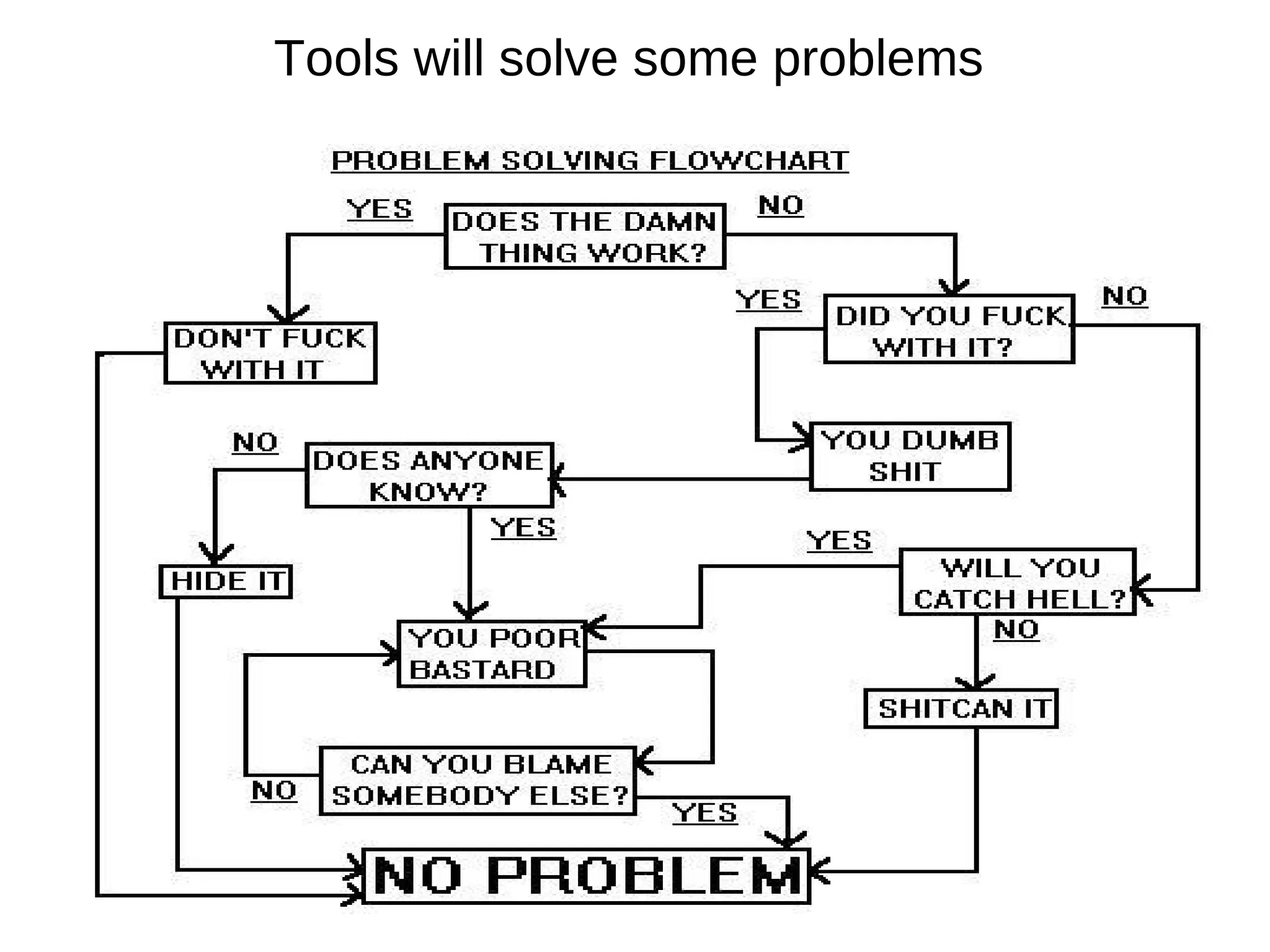 Tools will solve some problems
 