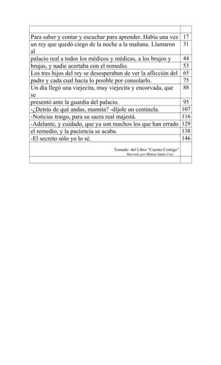 Para saber y contar y escuchar para aprender. Había una vez 17
un rey que quedó ciego de la noche a la mañana. Llamaron
al
31
palacio real a todos los médicos y médicas, a los brujos y 44
brujas, y nadie acertaba con el remedio. 53
Los tres hijos del rey se desesperaban de ver la aflicción del 65
padre y cada cual hacía lo posible por consolarlo. 75
Un día llegó una viejecita, muy viejecita y encorvada, que
se
88
presentó ante la guardia del palacio. 95
-¿Detrás de qué andas, mamita? -díjole un centinela. 107
-Noticias traigo, para su sacra real majestá. 116
-Adelante, y cuidado, que ya son muchos los que han errado 129
el remedio, y la paciencia se acaba. 138
-El secreto sólo yo lo sé. 146
Tomado del Libro “Cuento Contigo”
Marrado por Blanca Santa Cruz
 