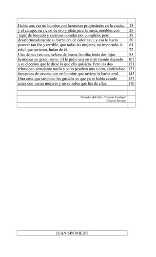 Había una vez un hombre con hermosas propiedades en la ciudad 13
y el campo, servicios de oro y plata para la mesa, muebles con 28
tapiz de brocado y carrozas doradas por completo; pero 38
desafortunadamente su barba era de color azul, y eso lo hacía 50
parecer tan feo y terrible, que todas las mujeres, no importaba la 64
edad que tuvieran, huían de él. 72
Una de sus vecinas, señora de buena familia, tenía dos hijas 85
hermosas en grado sumo. El le pidió una en matrimonio dejando 107
a su elección que le diese la que ella quisiera. Pero las dos 121
rehusaban semejante novio y se lo pasaban una a otra, sintiéndose 133
incapaces de casarse con un hombre que tuviese la barba azul. 145
Otra cosa que tampoco les gustaba es que ya se había casado 157
antes con varias mujeres y no se sabía qué fue de ellas. 170
Tomado del Libro “Cuento Contigo”
Charles Perrault
JUAN SIN MIEDO
 