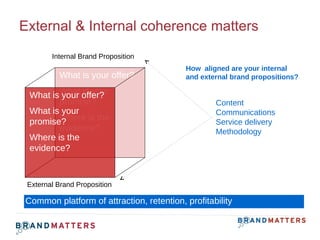 External & Internal coherence matters What is your offer? What is your promise? Where is the evidence? What is your offer?...