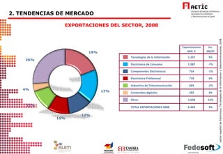 EXPORTACIONES DEL SECTOR, 2008 2. TENDENCIAS DE MERCADO 