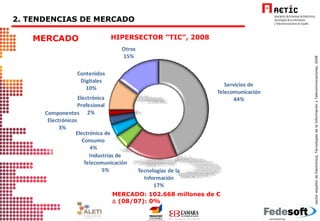HIPERSECTOR “TIC”, 2008 2. TENDENCIAS DE MERCADO MERCADO: 102.668 millones de €    (08/07) : 0% MERCADO 