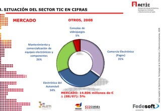 OTROS, 2008 3. SITUACIÓN DEL SECTOR TIC EN CIFRAS  MERCADO: 14.806 millones de €    (08/07) : 5% MERCADO 
