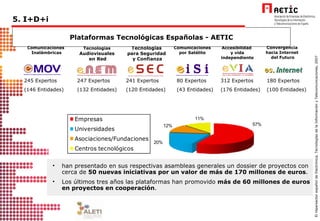 Plataformas Tecnológicas Españolas - AETIC 245 Expertos (146 Entidades) 247 Expertos (132 Entidades) 241 Expertos (120 Entidades) 80 Expertos (43 Entidades) 312 Expertos (176 Entidades) han presentado en sus respectivas asambleas generales un dossier de proyectos con cerca de  50 nuevas iniciativas por un valor de más de 170 millones de euros . Los últimos tres años las plataformas han promovido  más de 60 millones de euros en proyectos en cooperación . Comunicaciones Inalámbricas Tecnologías   Audiovisuales  en Red Tecnologías  para Seguridad  y Confianza Comunicaciones por Satélite Accesibilidad  y vida independiente 5. I+D+i  Convergencia  hacia Internet  del Futuro 180 Expertos (100 Entidades) es . Internet 