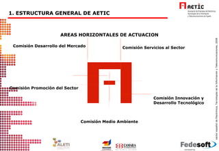 AREAS HORIZONTALES DE ACTUACION  Comisión Desarrollo del Mercado Comisión Servicios al Sector Comisión Innovación y  Desarrollo Tecnológico Comisión Medio Ambiente Comisión Promoción del Sector 1. ESTRUCTURA GENERAL DE AETIC 
