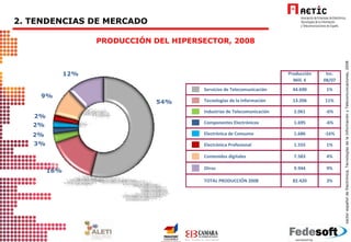 PRODUCCIÓN DEL HIPERSECTOR, 2008 2. TENDENCIAS DE MERCADO 