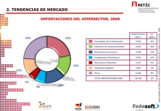 2. TENDENCIAS DE MERCADO IMPORTACIONES DEL HIPERSECTOR, 2008 