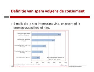 Definitie van spam volgens de consument

   E-mails die ik niet interessant vind, ongeacht of ik
   erom gevraagd heb of niet.




Ontvang gratis e-mailmarketing tips per e-mail. Schrijf in op www.tamaragielen.com/nieuwsbrief.html
 
