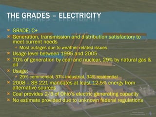 GRADE: C+ Generation, transmission and distribution satisfactory to meet current needs Most outages due to weather related issues Usage level between 1995 and 2005 70% of generation by coal and nuclear, 29% by natural gas & oil Usage:  29% commercial, 37% industrial, 34% residential 2008 – SB 221 mandates at least 12.5% energy from alternative sources Coal provides 2/3 of Ohio’s electric generating capacity No estimate provided due to unknown federal regulations 