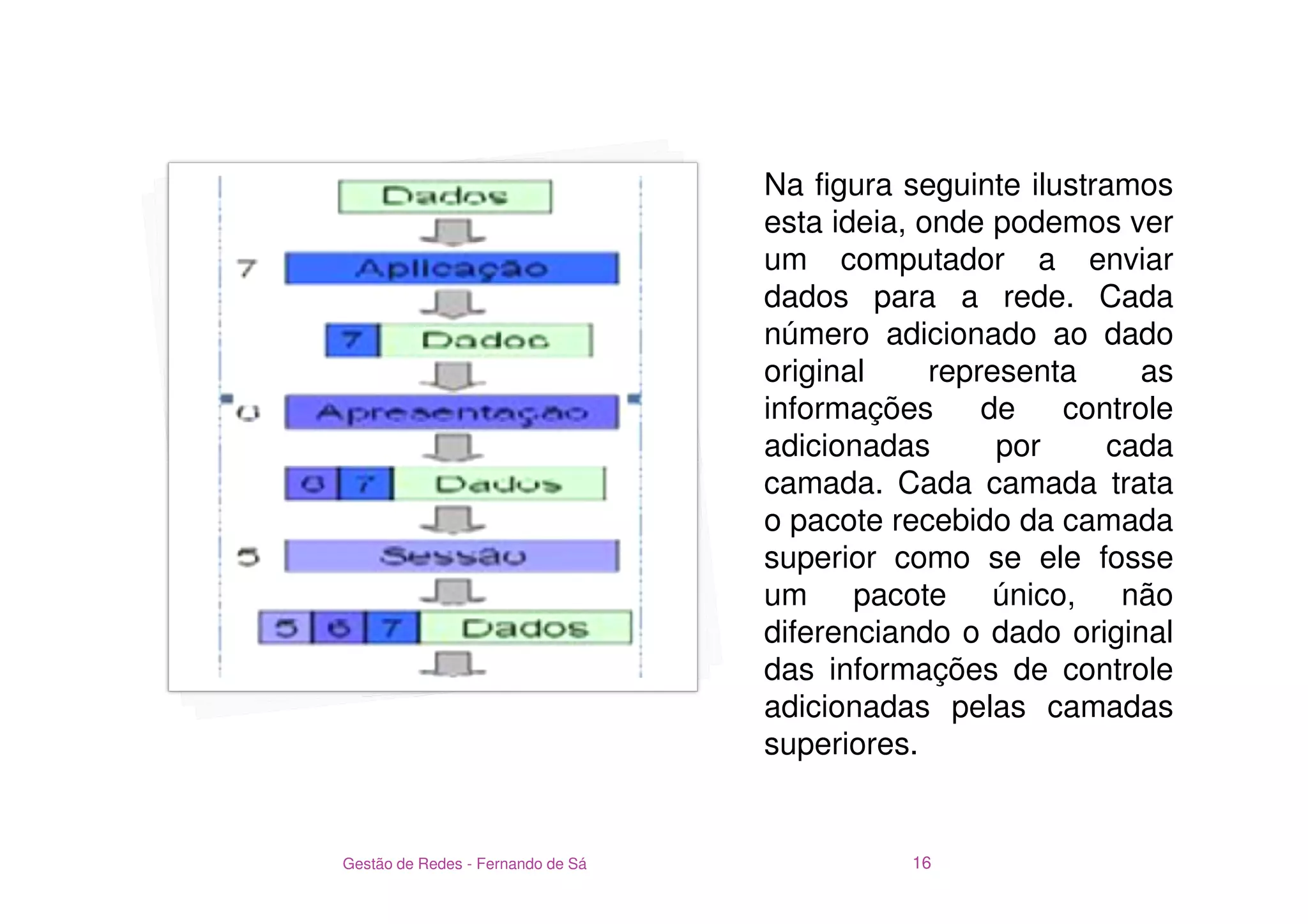 Na figura seguinte ilustramos
                                   esta ideia, onde podemos ver
                                   um computador a enviar
                                   dados para a rede. Cada
                                   número adicionado ao dado
                                   original     representa     as
                                   informações      de   controle
                                   adicionadas       por     cada
                                   camada. Cada camada trata
                                   o pacote recebido da camada
                                   superior como se ele fosse
                                   um pacote único, não
                                   diferenciando o dado original
                                   das informações de controle
                                   adicionadas pelas camadas
                                   superiores.


Gestão de Redes - Fernando de Sá             16
 