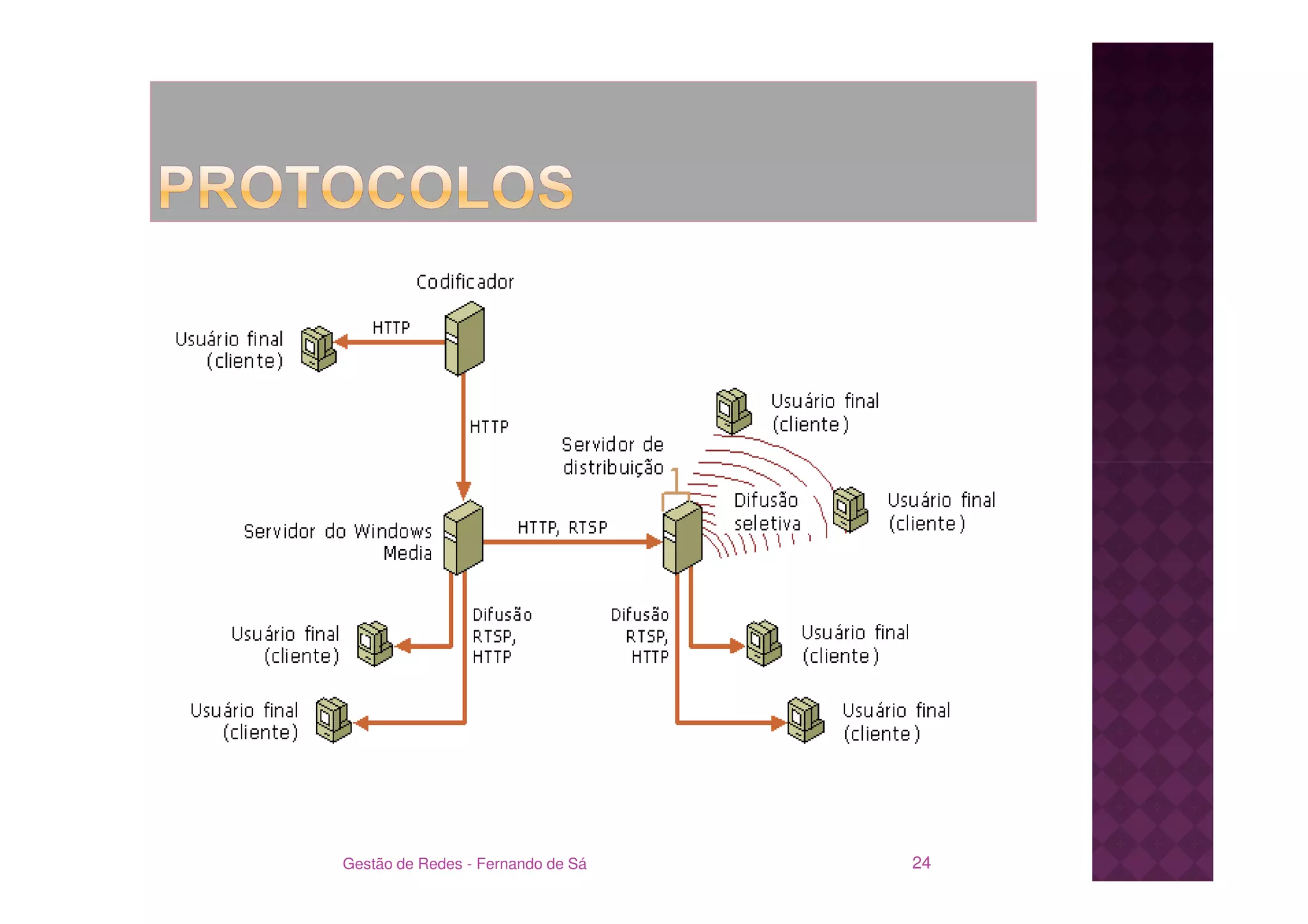 Gestão de Redes - Fernando de Sá   24
 