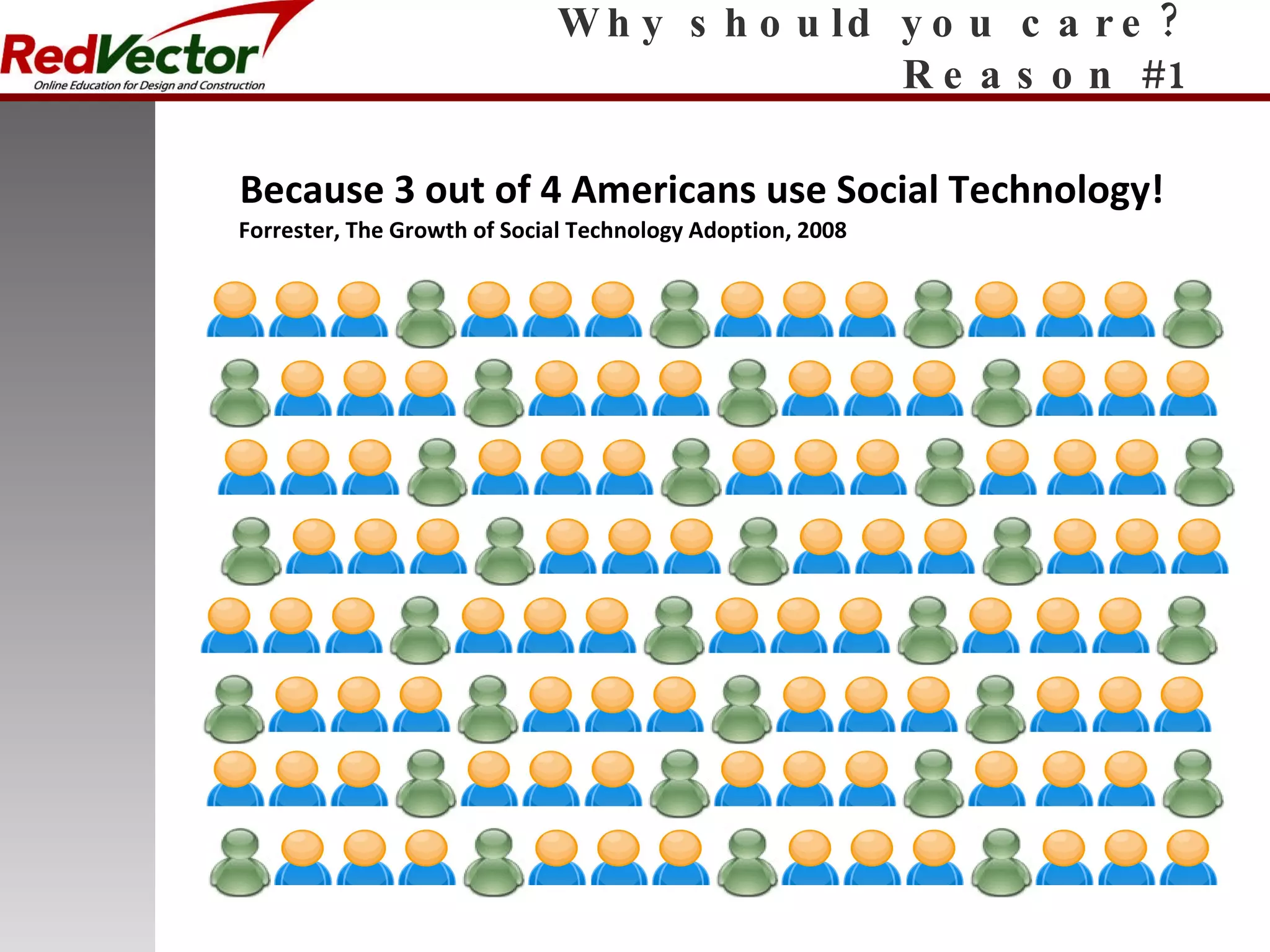 Why should you care? Reason #1 Because 3 out of 4 Americans use Social Technology! Forrester, The Growth of Social Technology Adoption, 2008 
