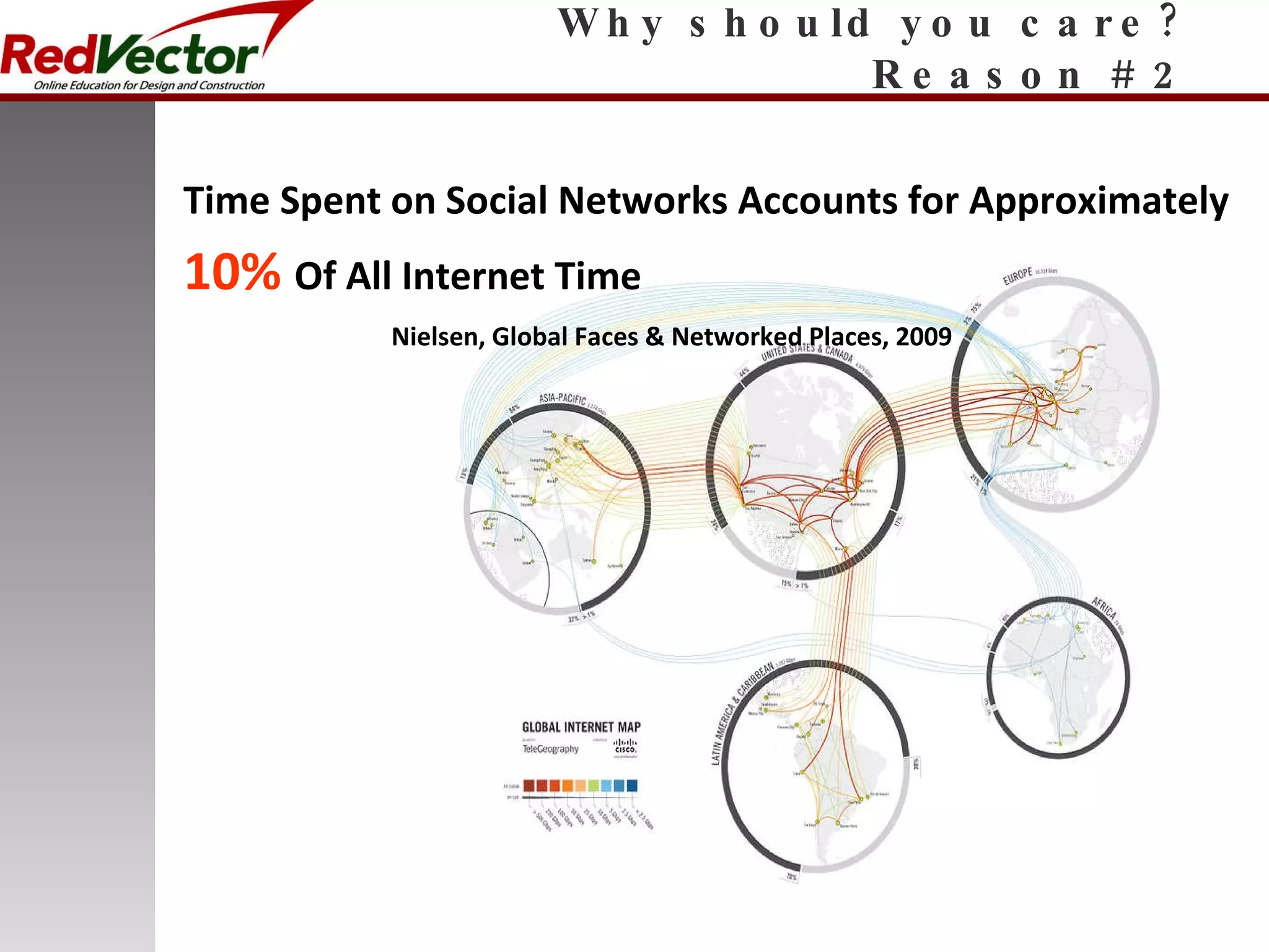 Why should you care? Reason # 2 Time Spent on Social Networks Accounts for Approximately 10%  Of All Internet Time Nielsen, Global Faces & Networked Places, 2009 
