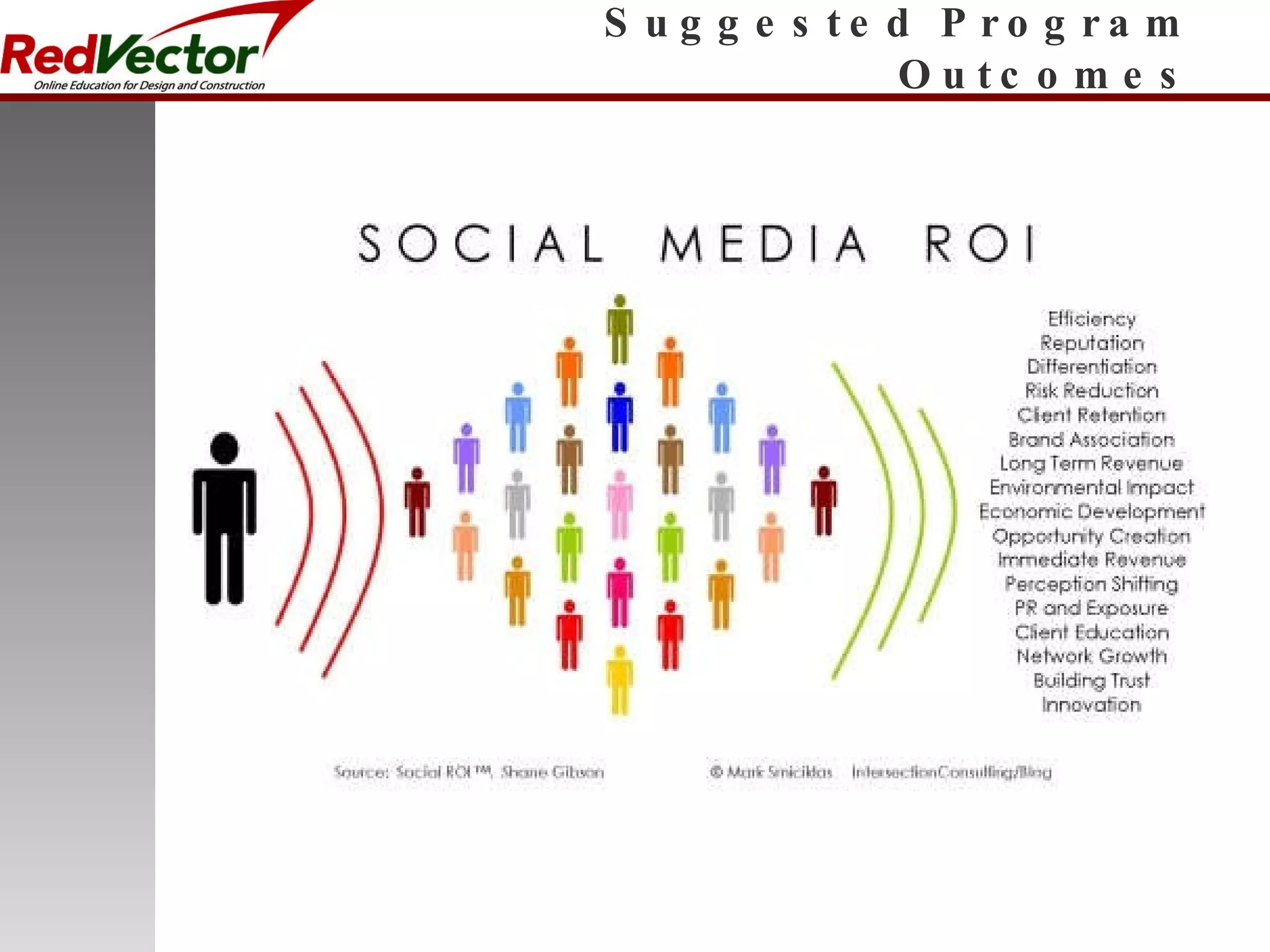Suggested Program Outcomes 