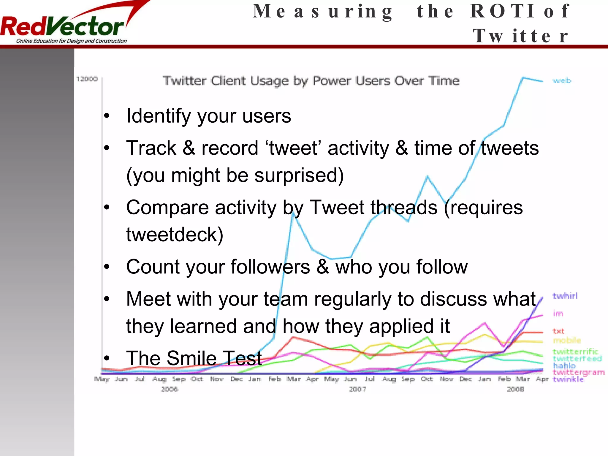 Measuring  the ROTI of Twitter Identify your users Track & record ‘tweet’ activity & time of tweets (you might be surprised) Compare activity by Tweet threads (requires tweetdeck) Count your followers & who you follow Meet with your team regularly to discuss what they learned and how they applied it The Smile Test 