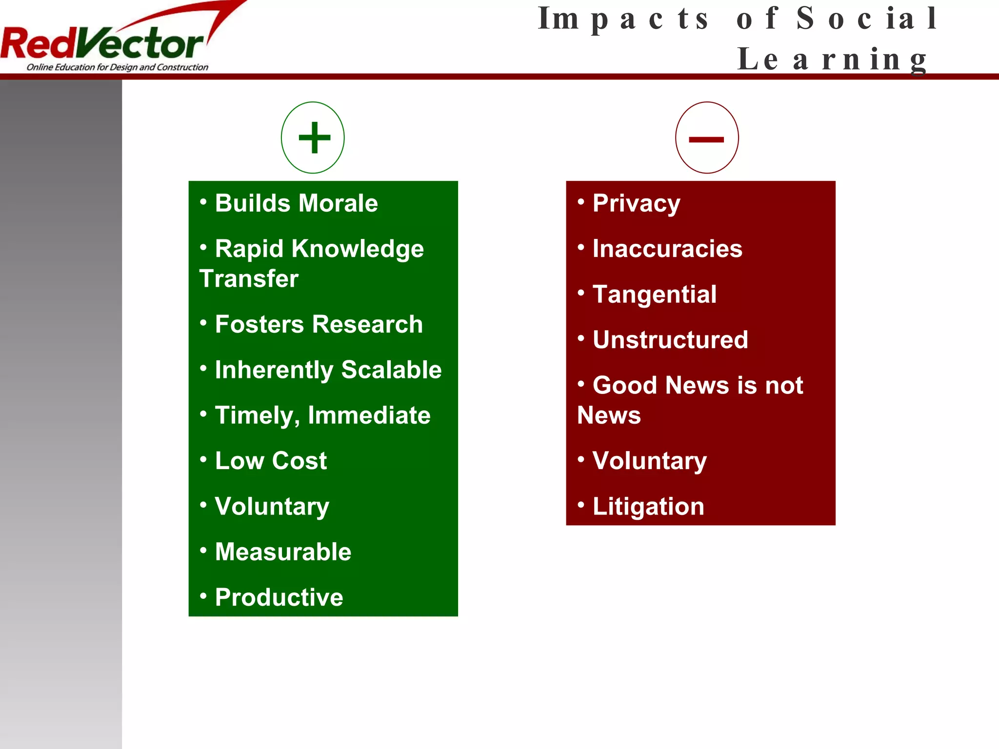 Impacts of Social Learning + _ Builds Morale Rapid Knowledge Transfer Fosters Research Inherently Scalable Timely, Immediate Low Cost Voluntary Measurable Productive Privacy Inaccuracies Tangential Unstructured Good News is not News Voluntary Litigation 