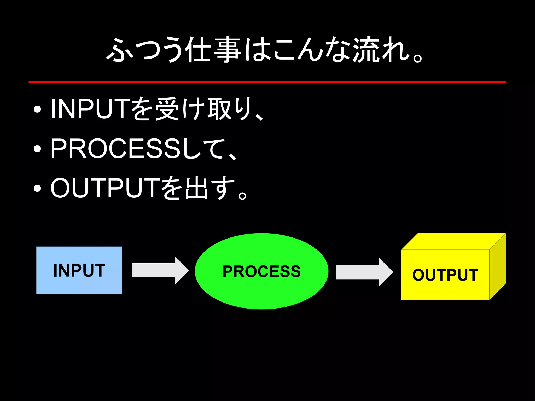 ふつう仕事はこんな流れ。 ● INPUTを受け取り、 ● PROCESSして、 ● OUTPUTを出す。 INPUT PROCESS OUTPUT 