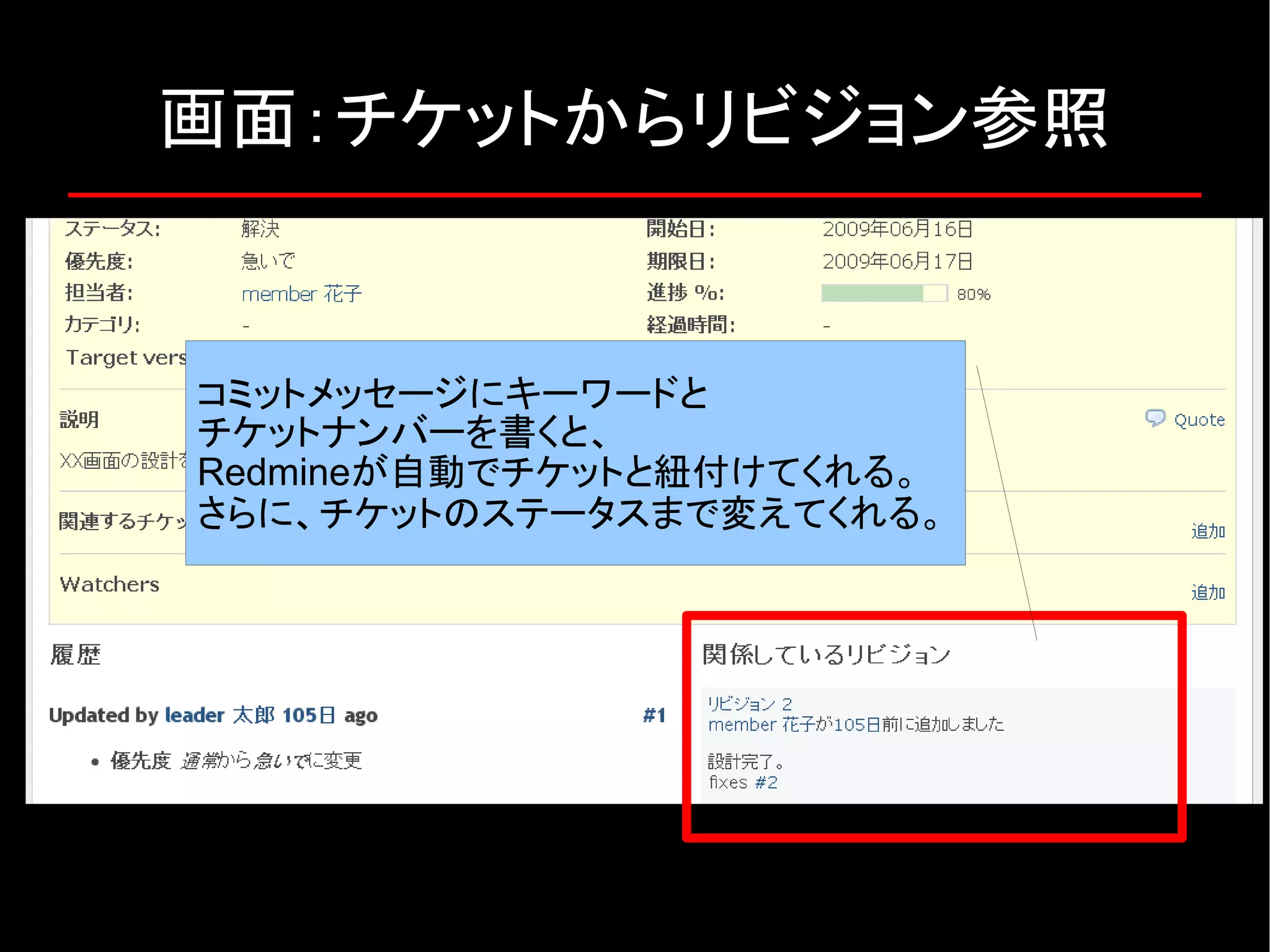画面：チケットからリビジョン参照 コミットメッセージにキーワードと チケットナンバーを書くと、 Redmineが自動でチケットと紐付けてくれる。 さらに、チケットのステータスまで変えてくれる。 
