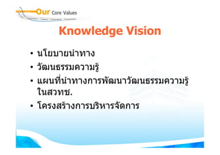 Knowledge Vision
• นโยบายนําทาง
• วัฒนธรรมความรู
• แผนทีี่นําทางการพััฒนาวััฒนธรรมความรู
  ในสวทช.
• โครงสรางการบริหารจัดการ
 