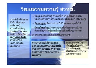 วัฒนธรรมความรูู สวทช.
                            สวทช.
                      – ขอมูล องคความรู ความเชียวชาญ ประสบการณ
                                                  ่
การเขาถึึงไดอยาง
           ไ         ขององคกร มการถายทอดและจดเกบอยางเปนระบบ
                        ขององคกร มีการถายทอดแล จัดเก็บอยางเปนร บบ
ทั่วถึง ซึ่งขอมูล    – มีมาตรฐานเพือการนํามาใชใหมหลายๆ ครั้งได
                                    ่
องคความรูู
ความเชี่ยวชาญ         – มีการไหลเวียนผานกระบวนที่สรางคุณคา อันจะ
ประสบการณของ           สงผลถึงประสิทธิภาพโดยรวมทีสูงขึนของสวทช.
                                                   ่    ้
องคกร ที่จาเปน
องคกร ทจาเปนํ        ( เกิิดอํานาจตอรองกับผูมีสวนไดสวนเสีย)
                      (=       ํ            ั         ไ        ี
ตอการตัดสินใจ
ตามภารกิจที่
บุคลากรไดรับ         กระบวนการทีเกีี่ยวของถูก
                                   ี่                      มีีการใชเทคโนโลยีี
                                                                 ใ     โ โ
มอบหมาย               ออกแบบบนความไวเนื้อเชือ  ่          เปนเครื่องมือ เพื่อ
                      ใจซงสรางแรงบนดาลใจใน
                      ใจซึ่งสรางแรงบันดาลใจใน             ชวยแปลงความ
                      การสรางสรรคผลงานใหกับ             ซ้ําซอนในการทํางาน
                                                           เปนความรวมมือ
                      พนักงาน
 