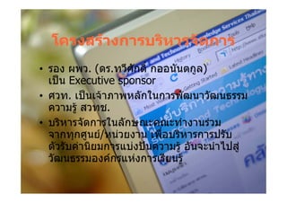 โครงสรางการบริหารจัดการ
• รอง ผพว. (ดร.ทวีศกดิ์ กออนันตกูล)
                     ั
  เปน
  เปน Executive sponsor
• ศวท. เปนเจาภาพหลักในการพัฒนาวัฒนธรรม
  ความรู สวทช.
• บริหารจัดการในลักษณะคณะทํางานรวม
  บรหารจดการในลกษณะคณะทางานรวม
  จากทุกศูนย/หนวยงาน เพื่อบริหารการปรับ
  ตวรบคานยมการแบงปนความรู อนจะนาไปสู
  ตัวรับคานิยมการแบงปนความร อันจะนําไปส
  วัฒนธรรมองคกรแหงการเรียนรู
 