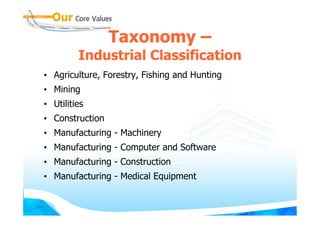 Taxonomy –
         Industrial Classification
• Agriculture, Forestry, Fishing and Hunting
• Mining
• Utilities
• Construction
• Manufacturing - Machinery
• Manufacturing - Computer and Software
• Manufacturing - Construction
• Manufacturing - Medical Equipment
 
