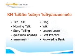 KM ไมมีผิด ไมมีถก ไมมีรปแบบตายตัว
   ไมมผด ไมมถู ไมมรูปแบบตายตว
 •   Tea Talk            •   Blog
 •   Morning Talk
            g            •   Wiki
 •   Story Telling       •   Lesson Learn
 •        ํ        ิ ิ
     คุณอานวย นายลขต     •   Best Practice
                             B t P ti
 •   จดหมายขาว          •   Knowledge Bank
                                     g
 