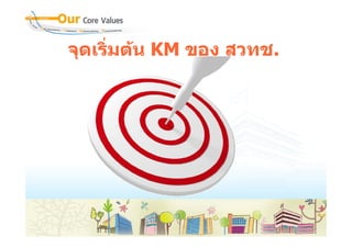 จุดเริ่มตน KM ของ สวทช.
                   สวทช.
 
