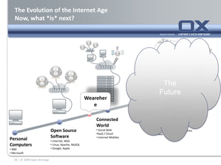 The Evolution of the Internet AgeTheconnectedworldturnsmanythingsupside down| © 2009 Open-Xchange6Connected WorldSaaS / Cloud